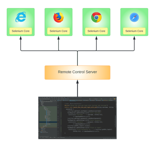 Selenium RC