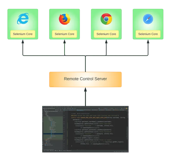 Selenium RC